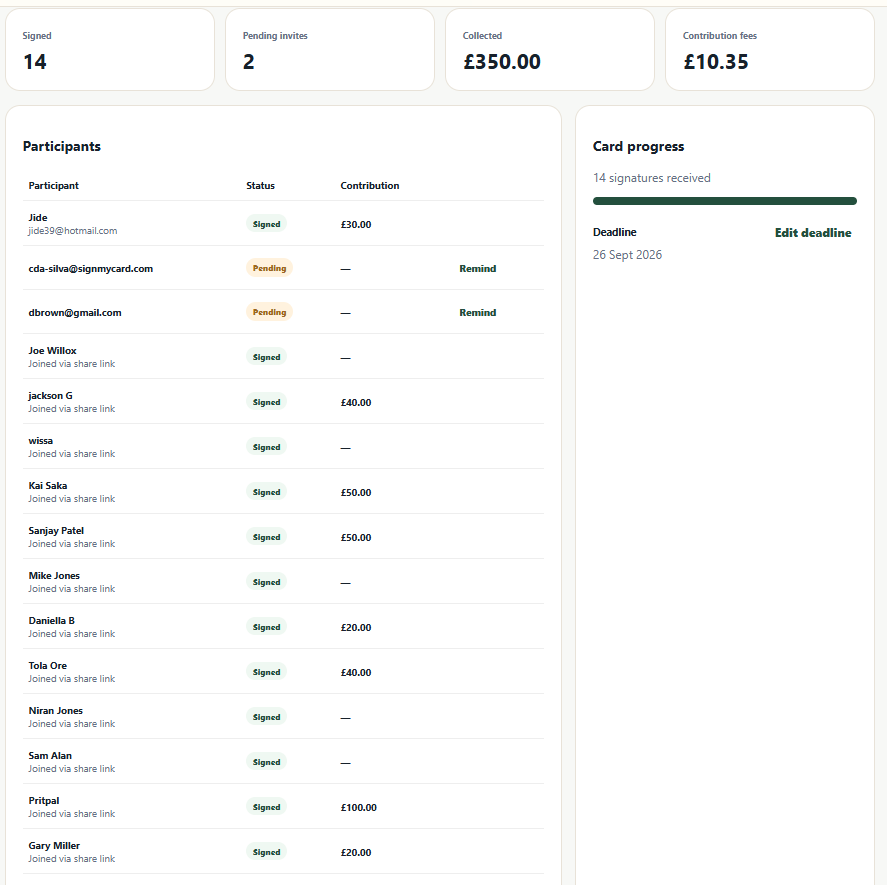 The organiser dashboard showing signatures and collected contributions
